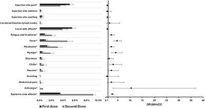 Short-term side effects of BNT162b2 vaccine in primary care settings in Qatar: a retrospective study